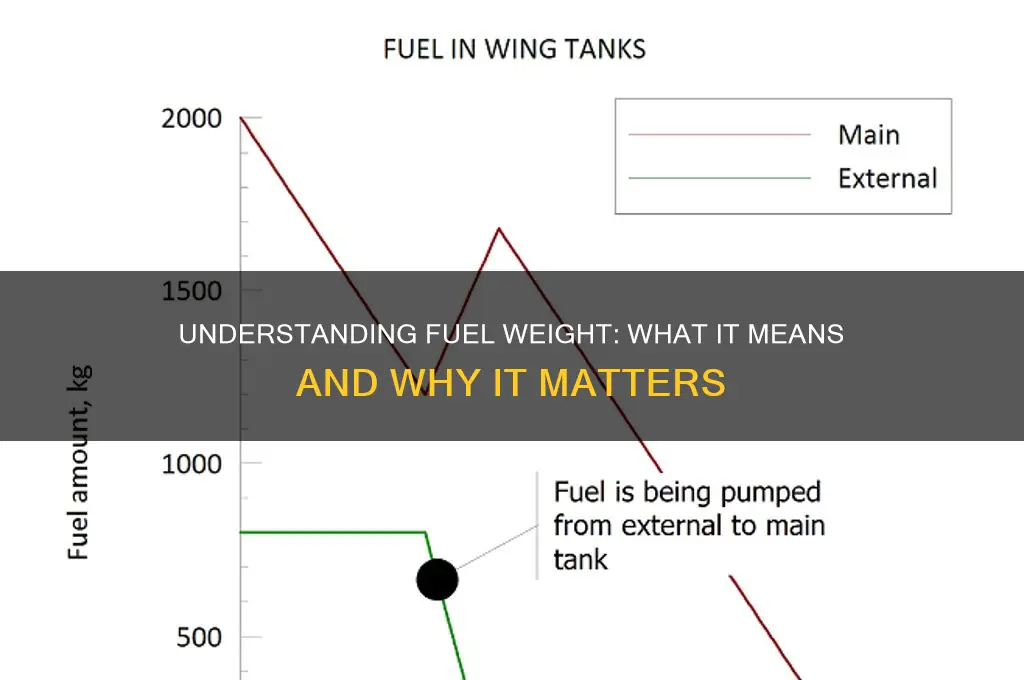 what does fuel weight mean