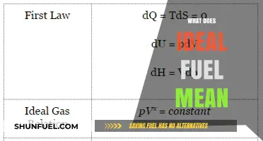 Understanding Ideal Fuel: Definition, Characteristics, and Real-World Applications
