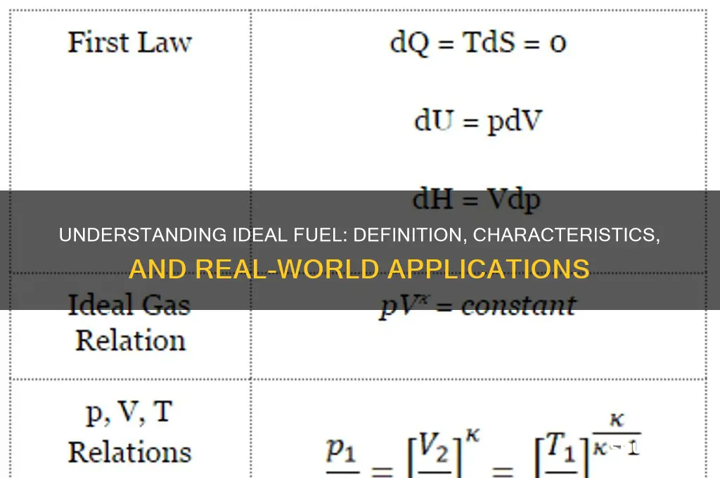 what does ideal fuel mean