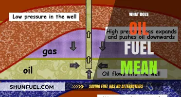 Understanding Oil Fuel: Definition, Uses, and Environmental Impact Explained
