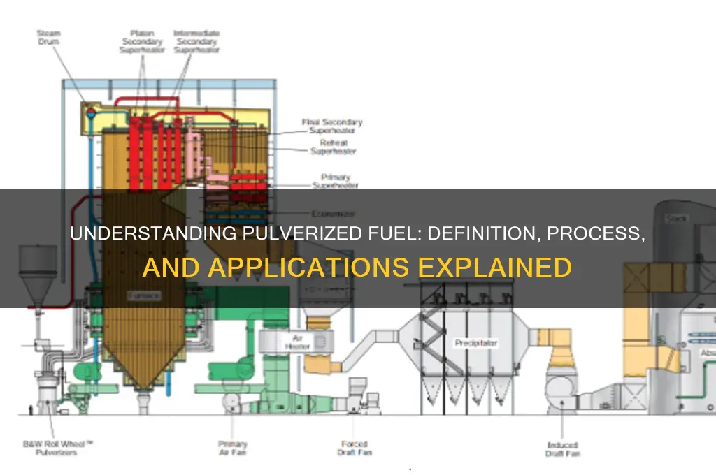 what does pulverized fuel mean