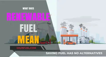 Understanding Renewable Fuel: Definition, Benefits, and Sustainable Energy Solutions