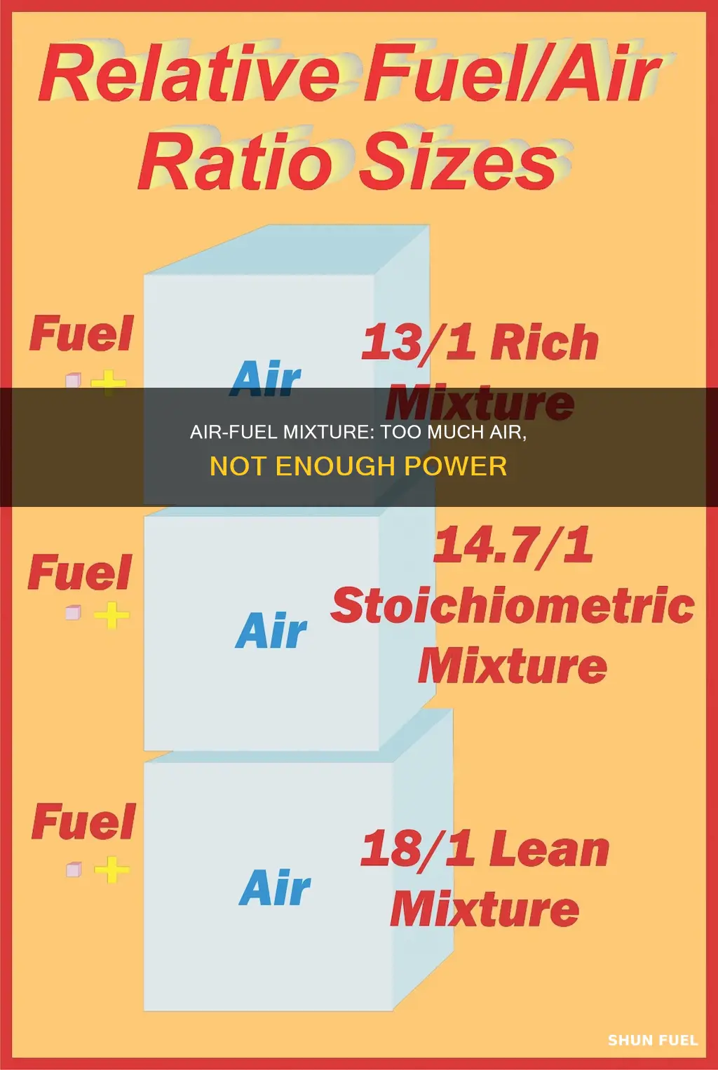what does too much air in a fuel mixture do