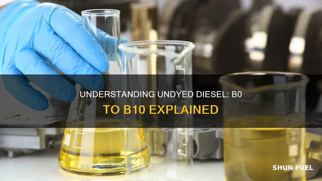 what does undyed diesel fuel b0 to b10 mean