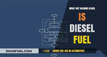 Hazard Class of Diesel Fuel: Understanding the Dangers