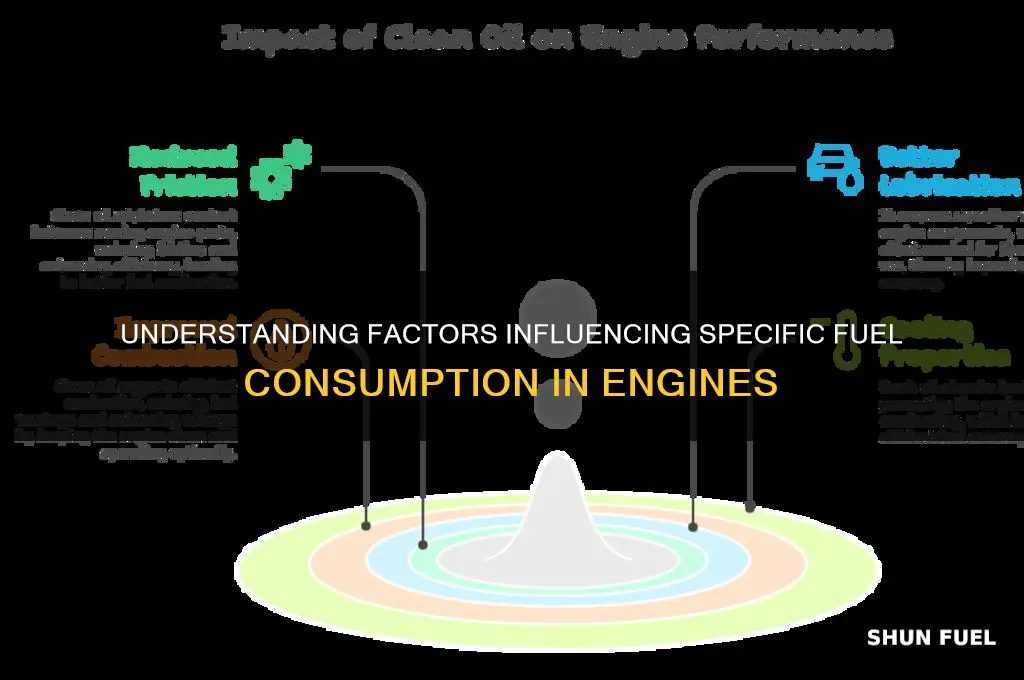 what effects specific fuel consumption