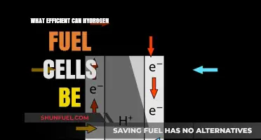Hydrogen Fuel Cells: Unlocking Efficiency Potential for Sustainable Energy Solutions