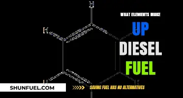 The Chemistry of Diesel: Understanding Its Composition