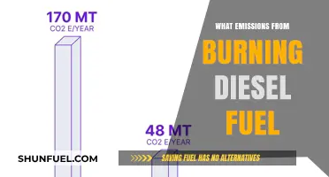 Diesel Fuel Emissions: Understanding the Toxic Byproducts