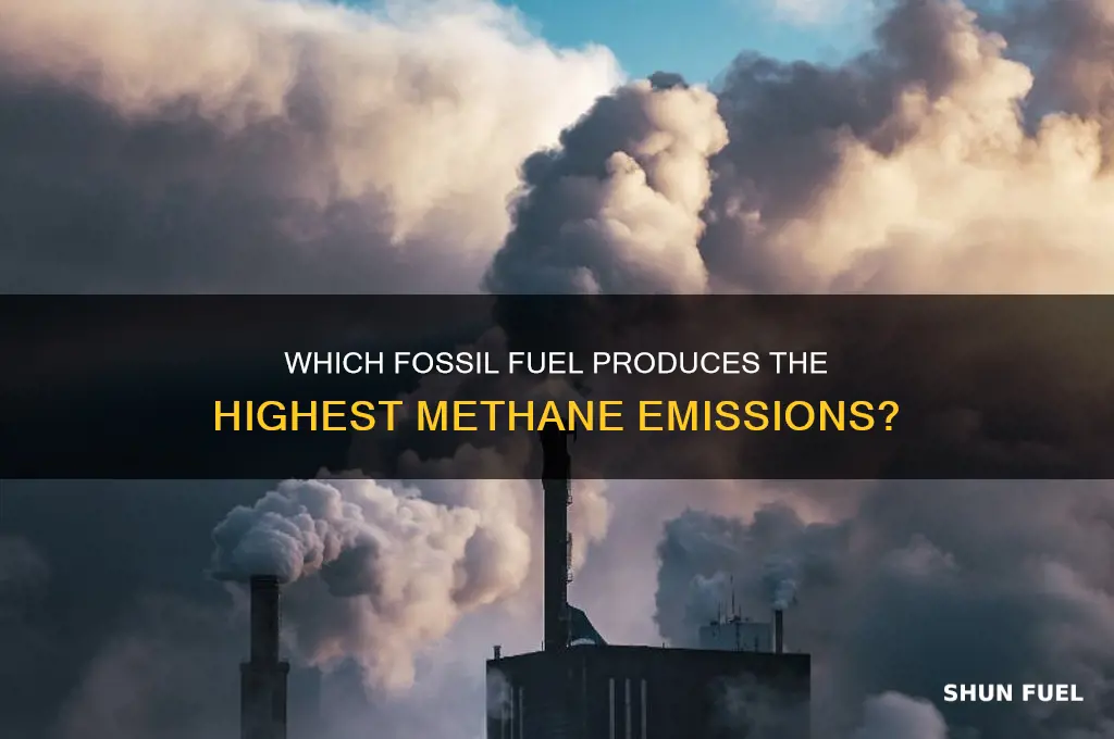 what fossil fuel creates the most methane gas