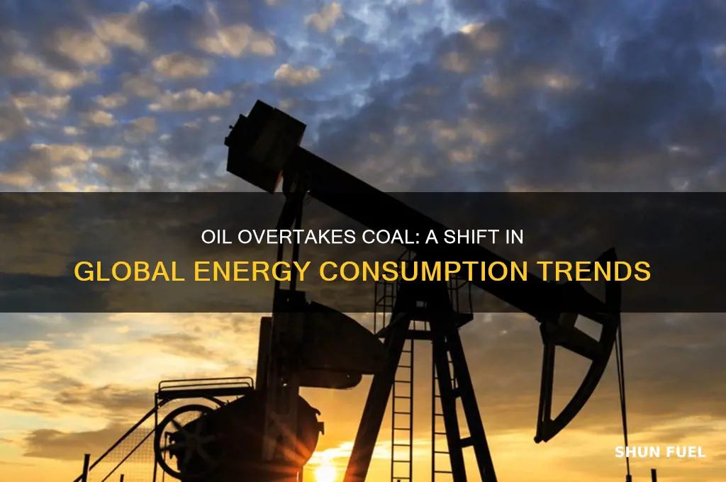 what fossil fuel has oild surpassed in gloabl consumption rates