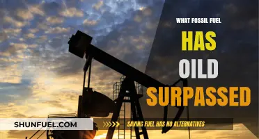 Oil's Rise: The Fossil Fuel That Surpassed Coal's Dominance