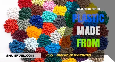 From Crude to Plastic: The Fossil Fuel Origins of Plastics
