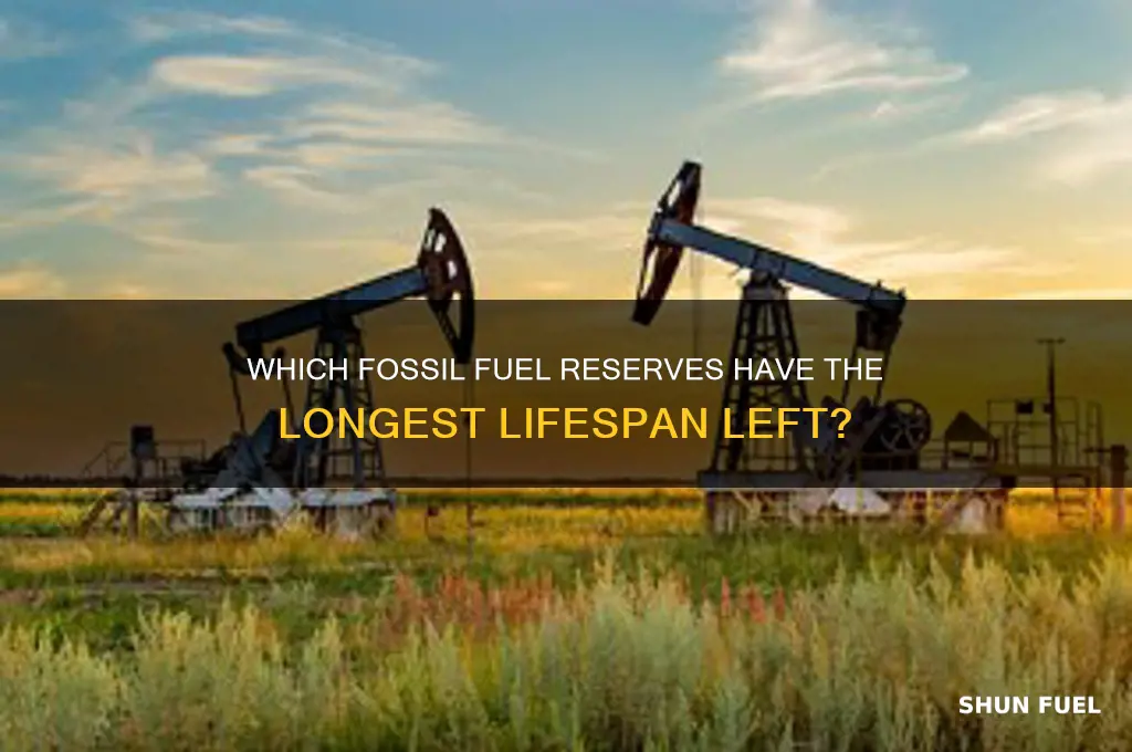 what fossil fuel reserves will last the longest