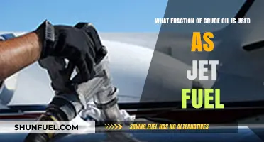 Jet Fuel's Share: Understanding Crude Oil's Allocation for Aviation