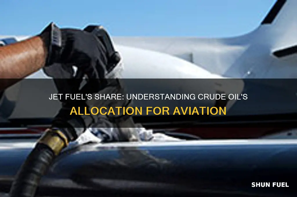 what fraction of crude oil is used as jet fuel
