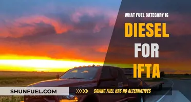 IFTA Fuel Tax Reporting: Diesel Category