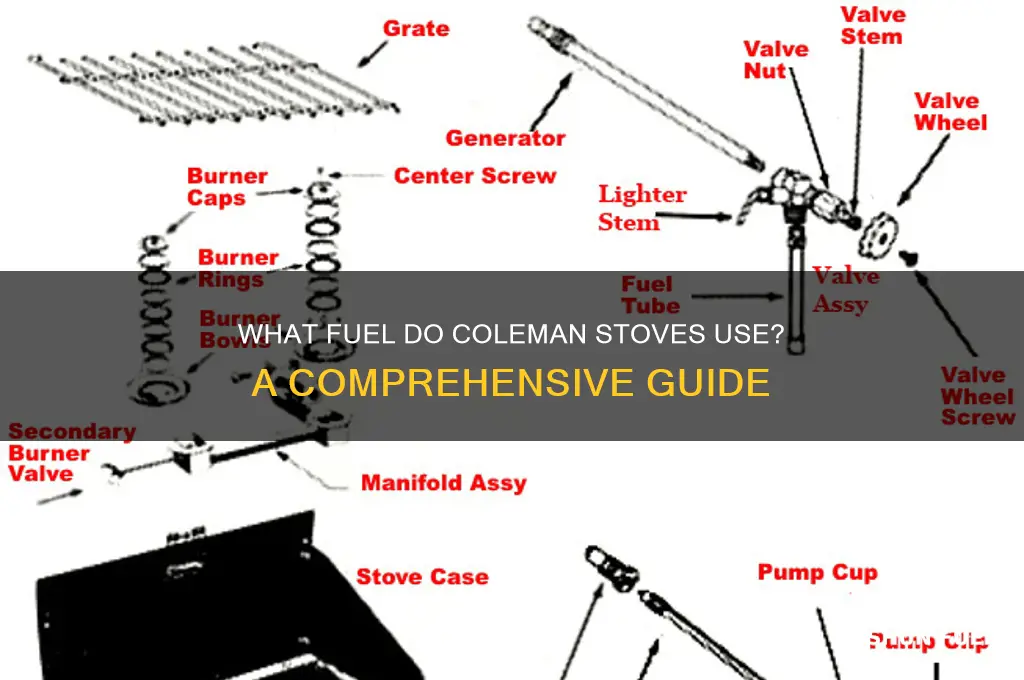 what fuel do coleman stoves use