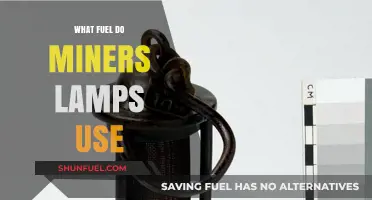 What Fuel Powers Miners' Lamps? A Historical and Modern Overview