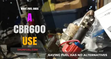 CBR600 Fuel Type: Unleaded Gasoline Requirements Explained
