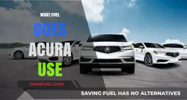 What Fuel Does Acura Use? A Comprehensive Guide to Acura's Fuel Types