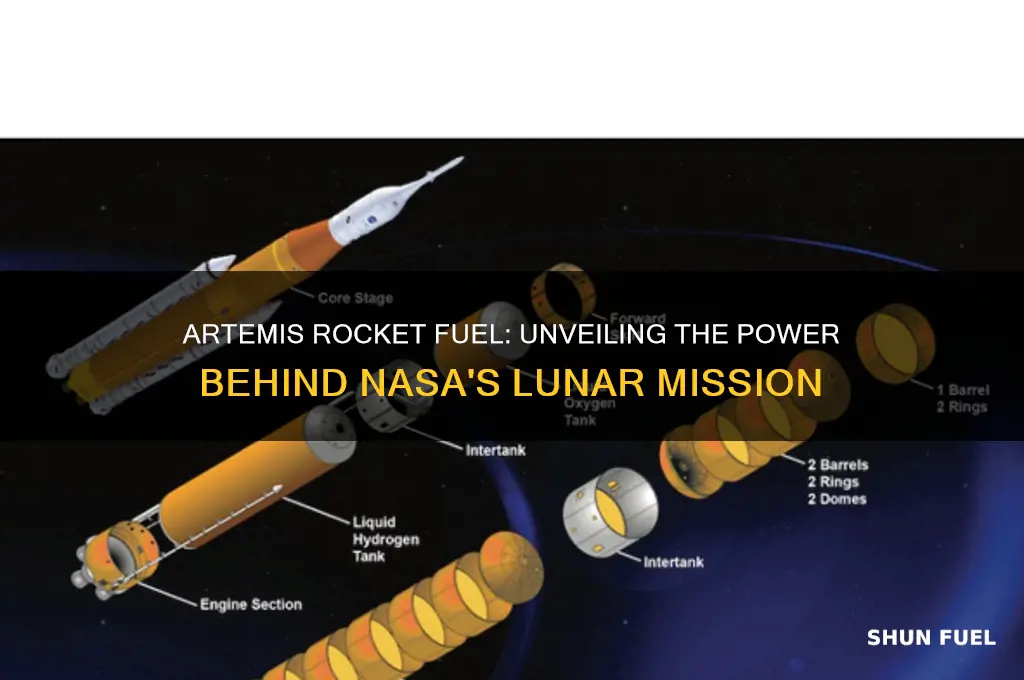 what fuel does artemis rocket use