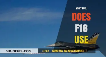 Powering the F-16: Exploring the Jet Fuel That Drives Its Performance
