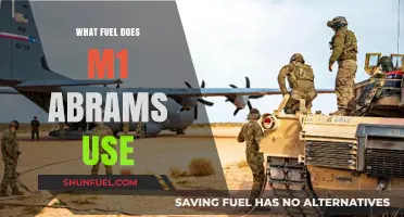 M1 Abrams Fuel Type: Understanding the Power Behind the Tank