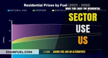 Residential Fuel Usage in the US: Types and Trends Explained