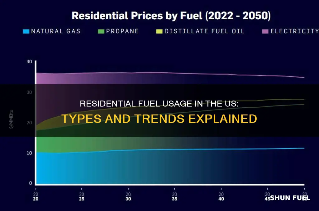 what fuel does the residential sector use us