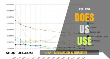 What Fuel Does the US Use: A Comprehensive Energy Overview