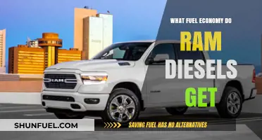 Ram Diesels: Fuel Economy and Efficiency Explored
