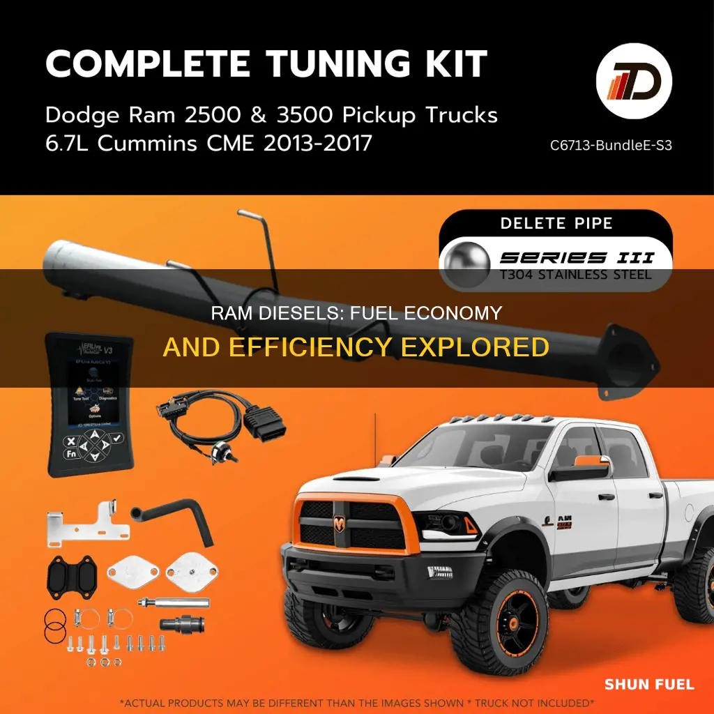 what fuel economy do ram diesels get