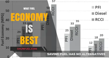 Choosing the Best Fuel Economy: Efficiency, Savings, and Eco-Friendly Options