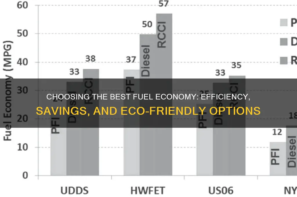 what fuel economy is best