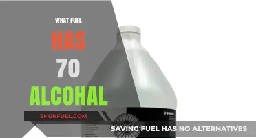 Unveiling the 70% Alcohol Fuel: Uses, Benefits, and Safety Tips