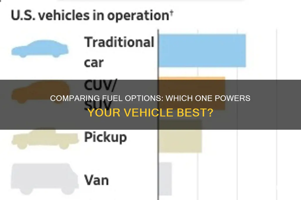 what fuel is better