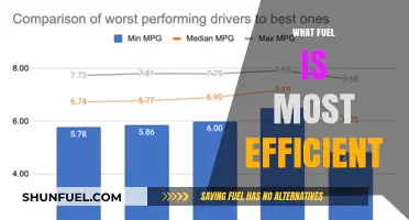 Maximizing Efficiency: Exploring the Most Fuel-Efficient Energy Sources