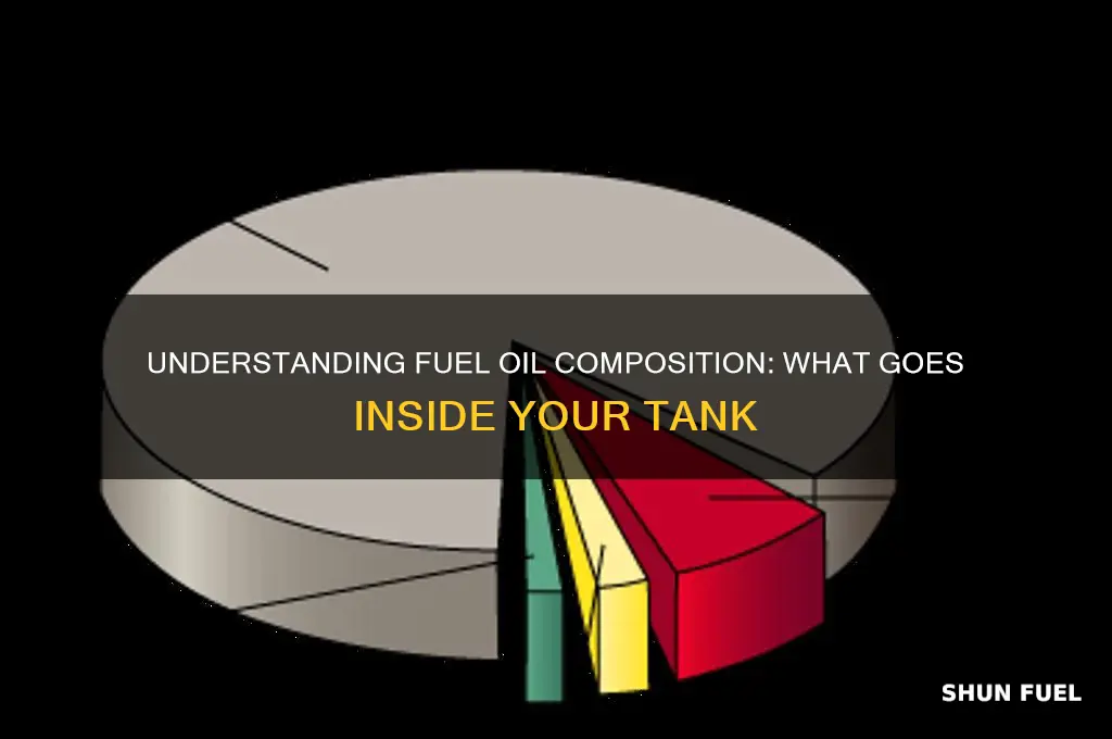 what fuel oil goes inside