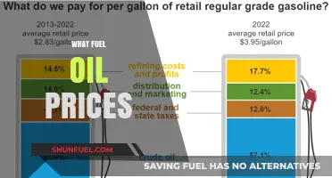 Understanding Fuel Oil Prices: Trends, Factors, and Cost-Saving Strategies