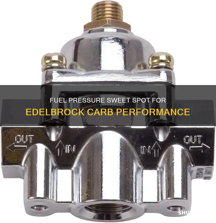 what fuel pressure for edelbrock carb