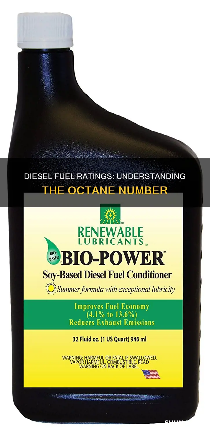 what fuel rating is diesel