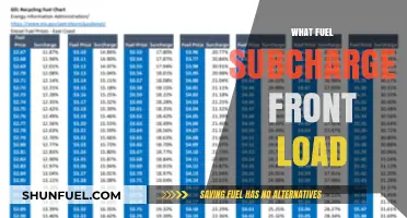 Understanding Fuel Surcharge Front Loading: Impact and Strategies for Businesses