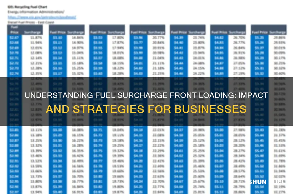 what fuel subcharge front load