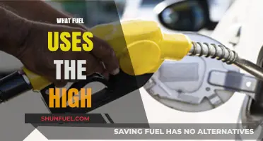 Exploring the Highest-Octane Fuel Options for Peak Performance