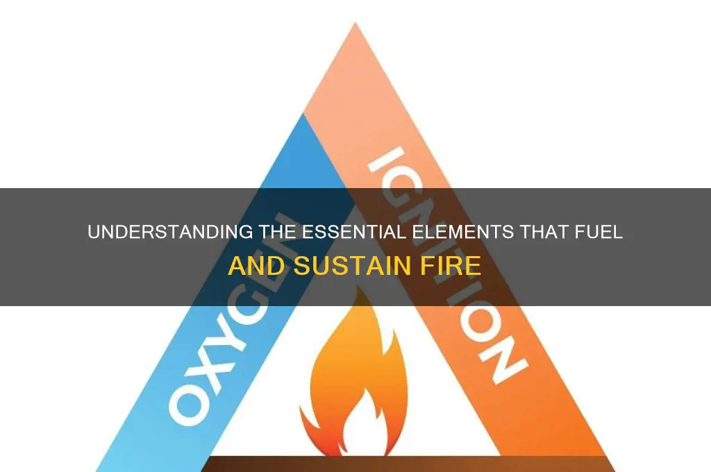 what fuels a fire