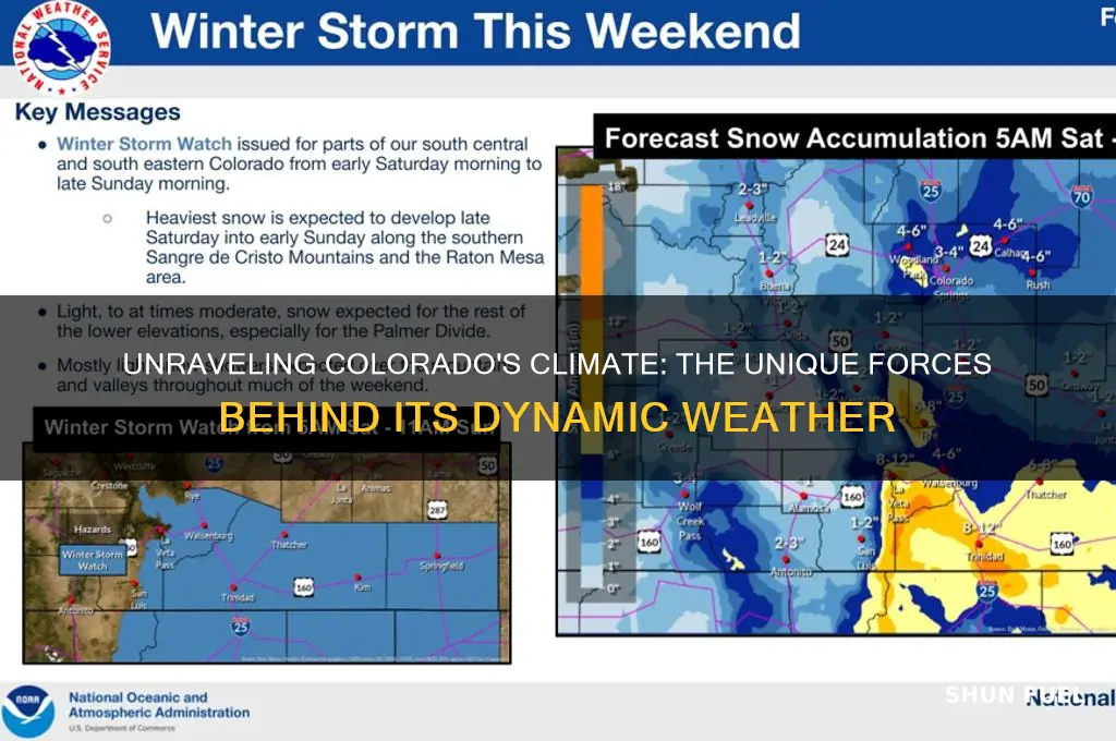 what fuels colorado weather