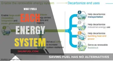 Unleashing Power: Exploring the Fuel Sources of Energy Systems