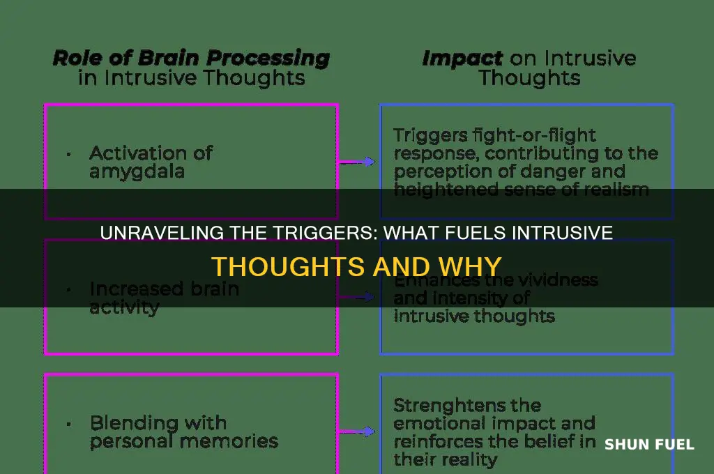 what fuels intrusive thoughts