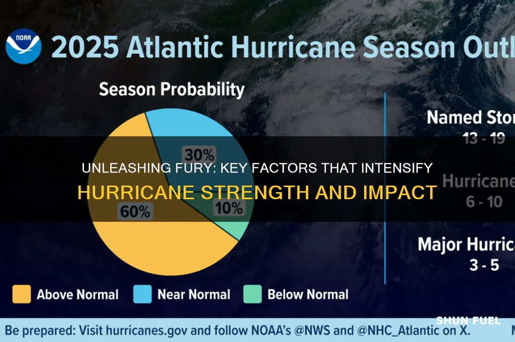 what fuels strengthens a hurricane